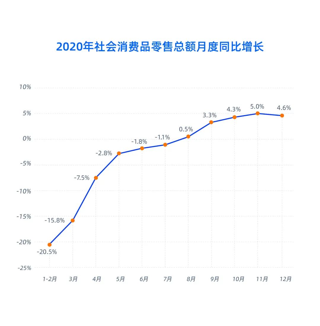 真相了618：消费啥时候反弹呀？｜特别策划